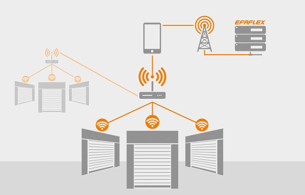 EFAFLEX Smart Connect