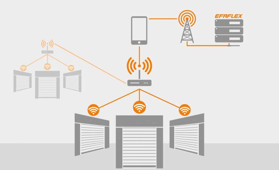 EFAFLEX Smart Connect